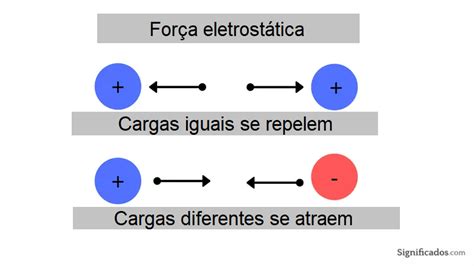 Este blog irá lhe ensinar os conceitos fundamentais sobre a eletricidade