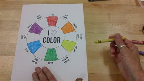 Primary Secondary Tertiary Color Chart - Culoare Blog