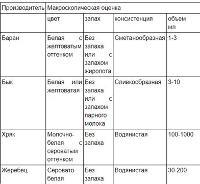 25. Конструкции искусственных вагин для быка и барана.