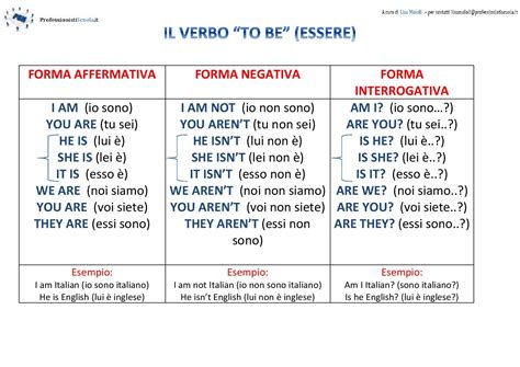 Mappe Didattiche Inglese Il Verbo To Be Professionisti Scuola