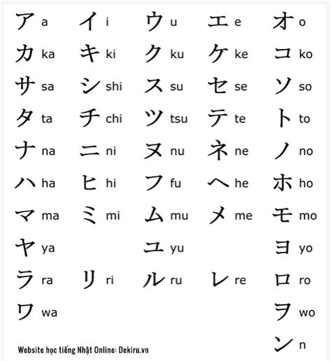 Cách Ghi Nhớ Bảng Chữ Cái Katakana Trong Tiếng Nhật, Cách Ghi Nhớ Bảng ...