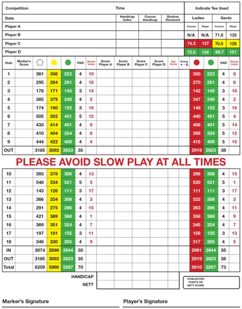 Scorecard | Meltham Golf Club