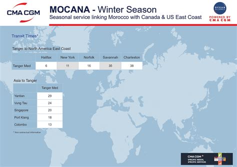 CMA CGM Lance Un Nouveau Service Direct Pour Relier Le Maroc Et L