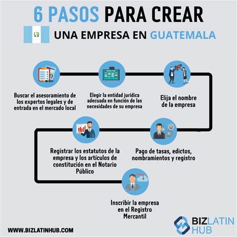 C Mo Crear Una Empresa En Guatemala