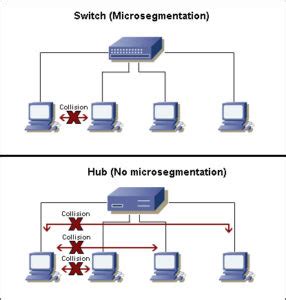 Data Switch Vs Hub In A Home Network Ucpl Nextg Communication Provider