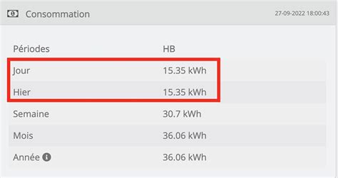 Consommation Jour Rron E Energie Communaut Jeedom