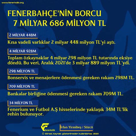 FenerKolik on Twitter Fenerbahçe nin borcu 31 Aralık 2022