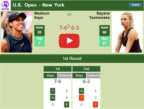 Keys prevails over Yastremska in the 1st round of the U.S. Open ...