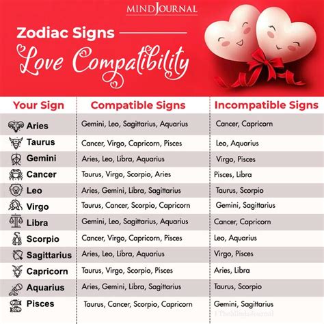 Zodiac Love Signs