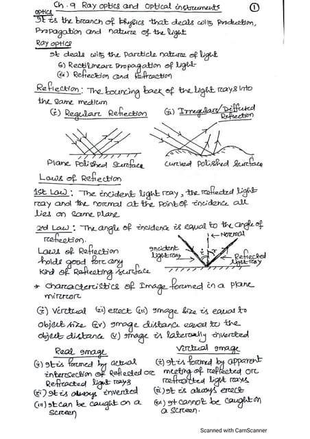 Class 12 Physics Ray Opticspdf