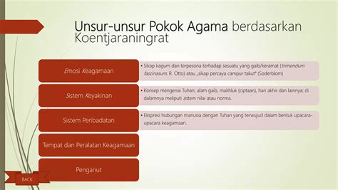 Agama Dan Manusia Ppt