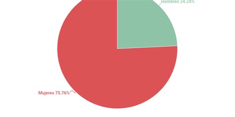 Pictoral Chart - Infogram