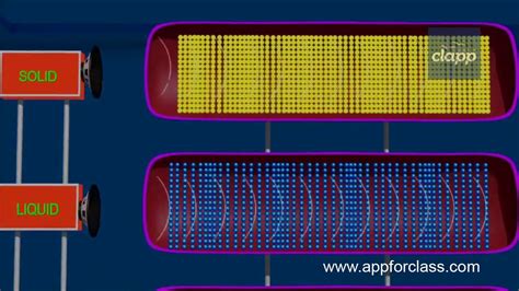 Speed Of Sound Through Solids Liquids And Gases YouTube