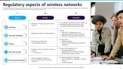 Wireless Networks Powerpoint Ppt Template Bundles Ppt Powerpoint