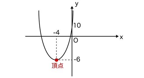 二次関数の頂点とは？軸とは？公式や超重要問題も徹底解説！