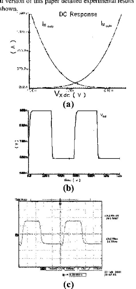 Figure 4 From Class Ab Output Stages For Low Voltage Cmos Opamps With