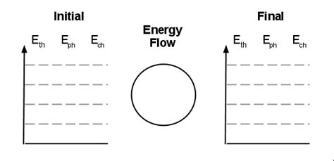 A Modeling Approach To Energy Storage And Transfer Chemical Education