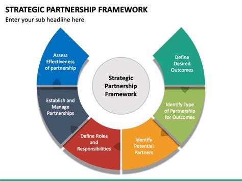 Strategic Partnership Framework Template