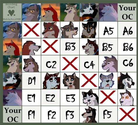 Balto Breeding Chart Open By Greyamy14 On Deviantart