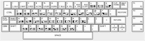 Commodore 64 Keyboard Layout