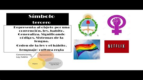 Cono Ndice Y Simbolo Seg N Peirce Concepto Y Ejemplos Youtube