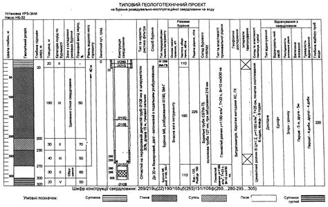Основные требования и рекомендации к разработке гтп.