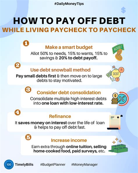 How To Pay Off Debt In 2024 Money Saving Methods Budgeting Money