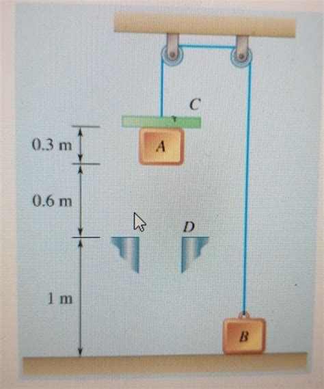 Solved Two Blocks A And B Of Mass Kg And Kg Chegg