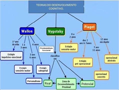 Piaget Vygotsky Desenvolvimento Infantil Flash Sales Ladorrego Ar