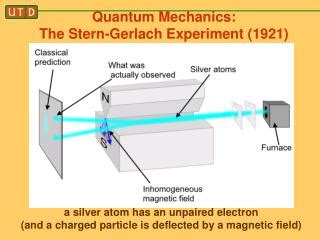 PPT - Quantum Mechanics: The Stern-Gerlach Experiment (1921) PowerPoint ...