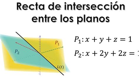 Técnicas Precisas Para Determinar Si Dos Rectas Son Coplanarias