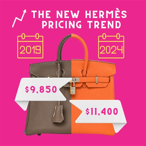 The Herm S Birkin Price Guide Pursebop