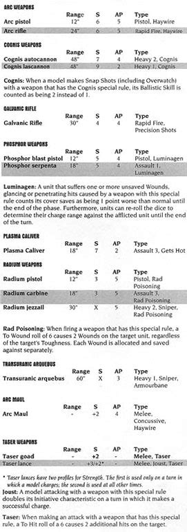 NEW RULES Adeptus Mechanicus Weapons