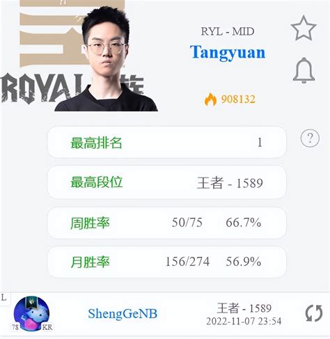 Rng二队中单小汤圆被吹过头？登顶韩服上热搜，比赛却一碰就碎！