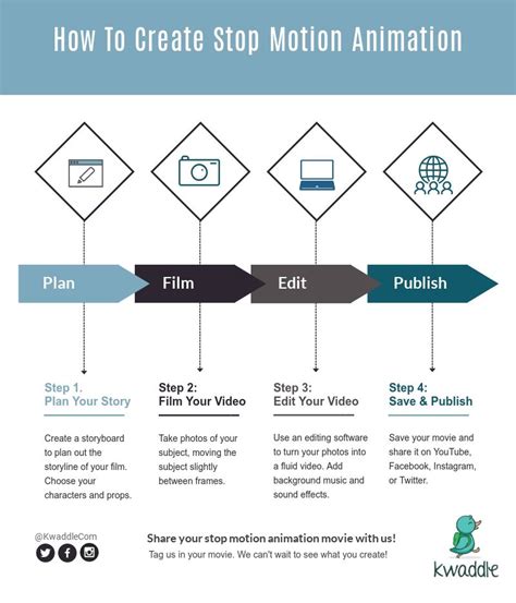 Getting Started With Stop Motion Animation Stop Motion Animation