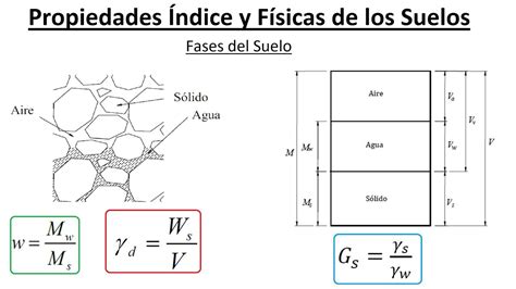 Fases Del Suelo Mec Nica De Suelos I Youtube