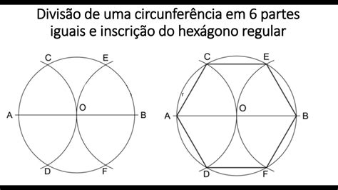 Como Fazer Um Hex Gono Regular Inscrito Numa Circunfer Ncia Desenho