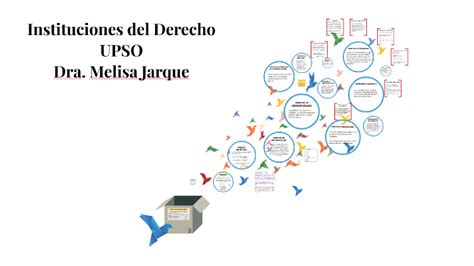 Instituciones Del Derecho By Melisa Jarque