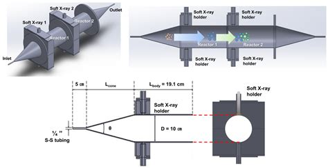 Characterization Of New Particle Formation In Soft X Ray Radiolysis