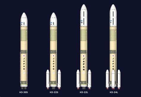 H3ロケットとは｜h3ロケット｜jaxa 宇宙輸送技術部門