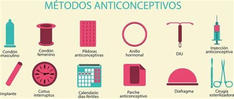 De 15 Bästa Metodos Anticonceptivos Bilderna På Pinterest Amning