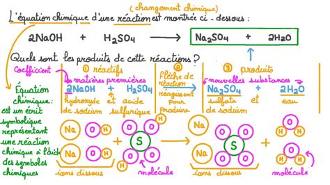 Mise Jour Imagen Formule Chimique Sulfate De Sodium Fr