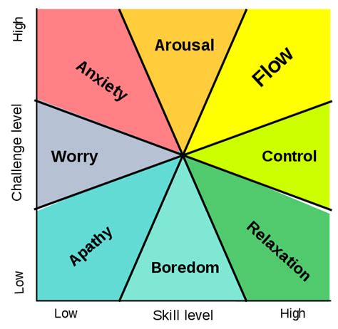 How Do We Measure Flow