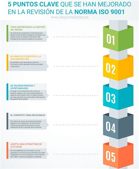 Principales Novedades En La Norma Iso Gesti N De Riesgos