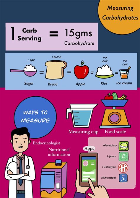 Carb Count Chart For Diabetics