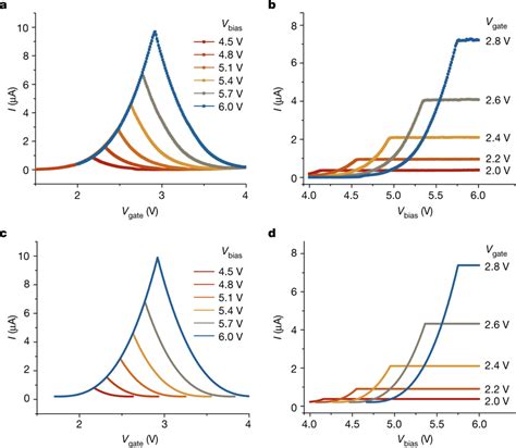 Tunnelling Characteristics And Correlated Pair Tunnelling A B