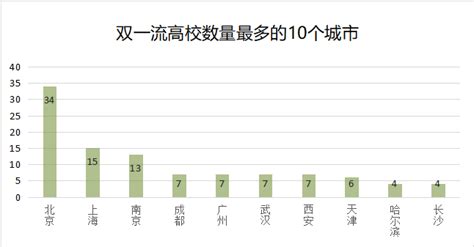 全国147所双一流高校都分布在哪些地方？2023高考招生资讯高招新闻高校招生动态 福建高考网