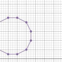 The Nearly Entirely Regular Dodecagon Desmos