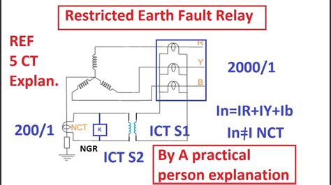 Earth Fault Relay Diagram