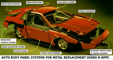 Body Panels Auto Body Panels